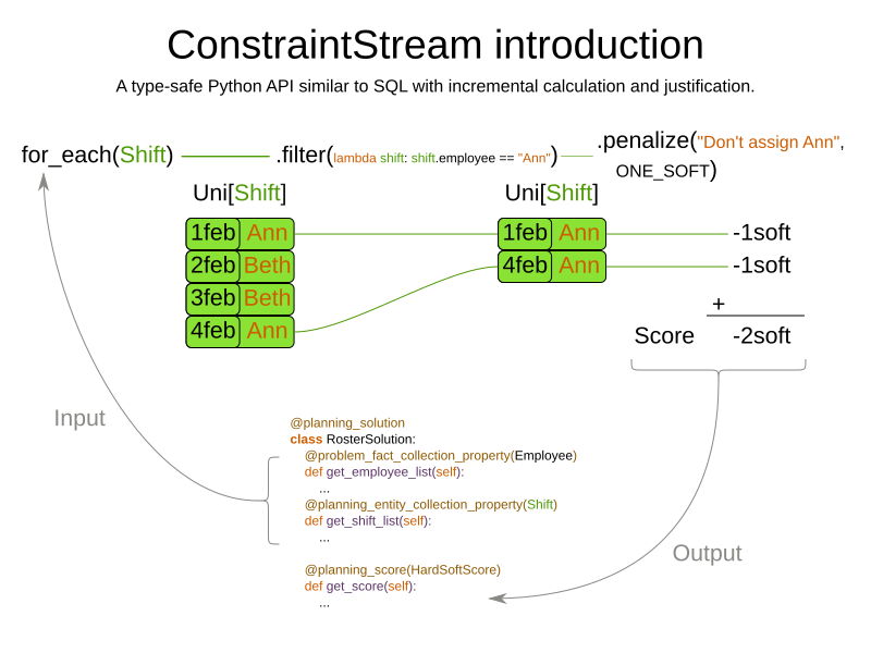 constraintStreamIntroduction