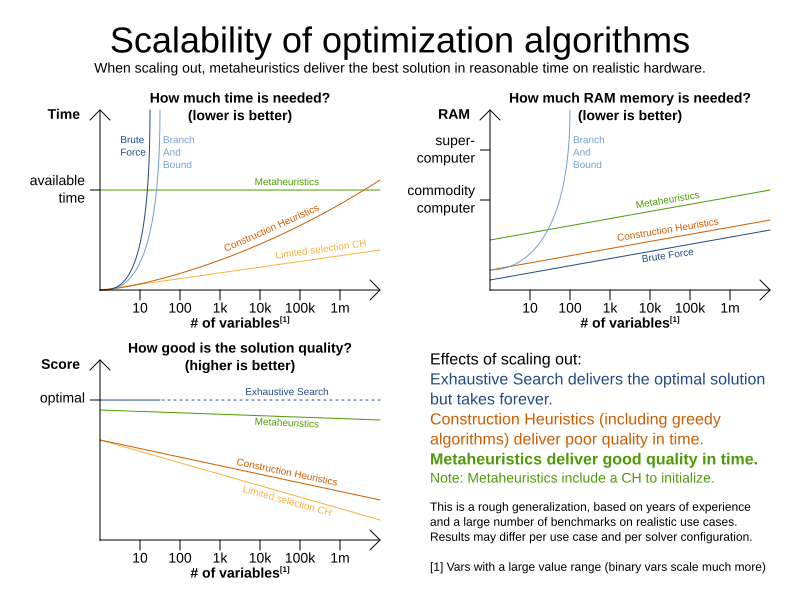 scalabilityOfOptimizationAlgorithms