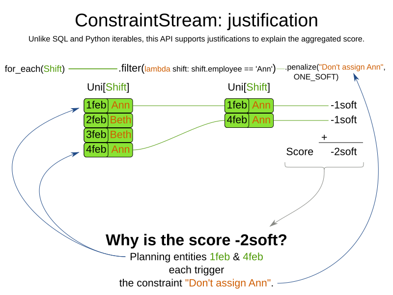 constraintStreamJustification