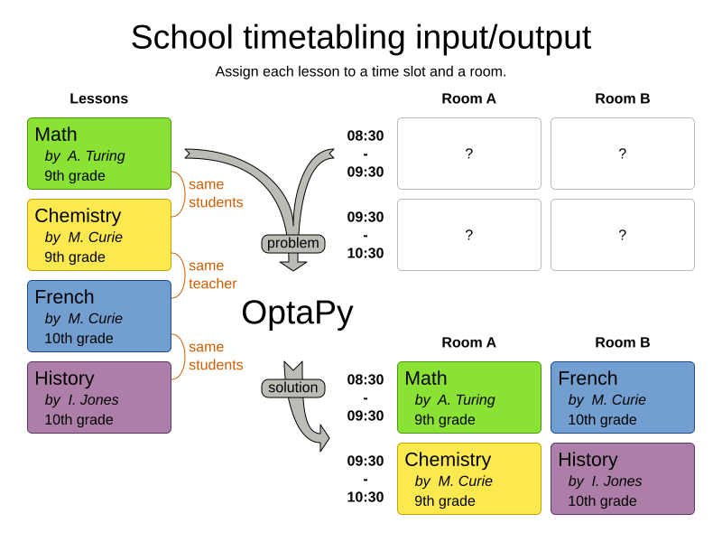 Assign rooms and timeslots to lessons using OptaPy