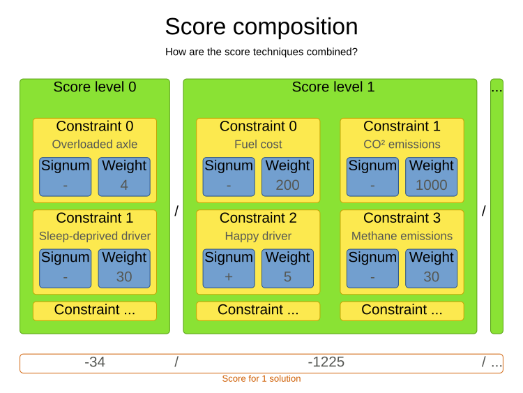 scoreComposition
